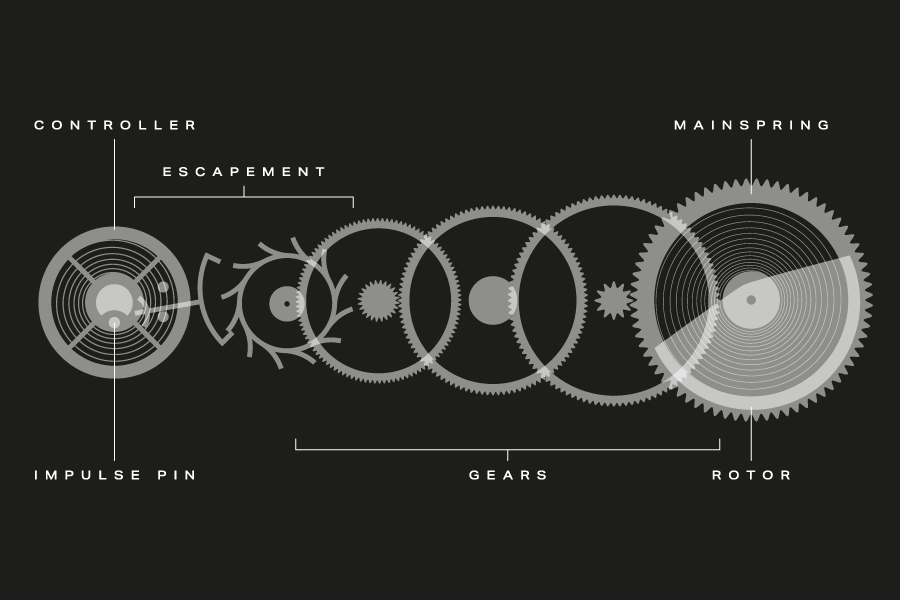 A Guide To Mechanical Watch Movements Calibre Watches Of Switzerland US